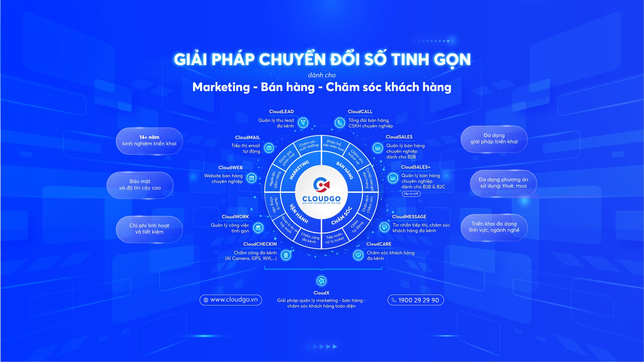 CloudGO - Giải pháp chuyển đổi số tinh gọn